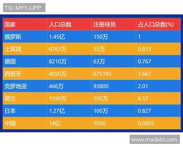 中国足球现状与未来球星发展潜力分析