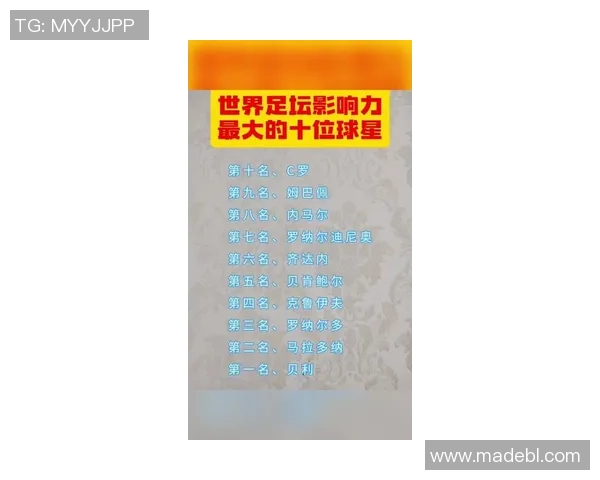 全球最具影响力足球超级球星最新综合实力排行榜揭晓