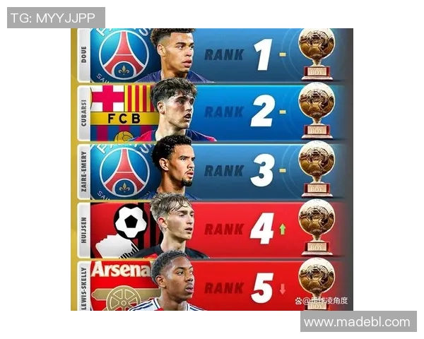 现役足球明星盘点与未来发展潜力分析：谁将主宰足坛的新时代